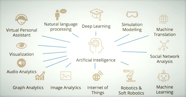 artificial intelligence applications