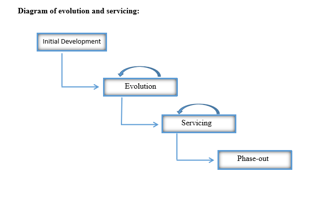 Read more about the article Evolution and Servicing