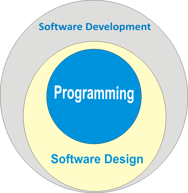 Legacy software