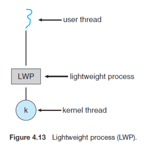 Threading Issues - ZITOC