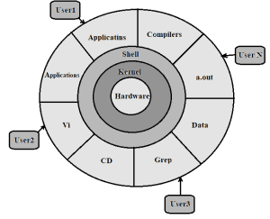 Linux Operating System - ZITOC