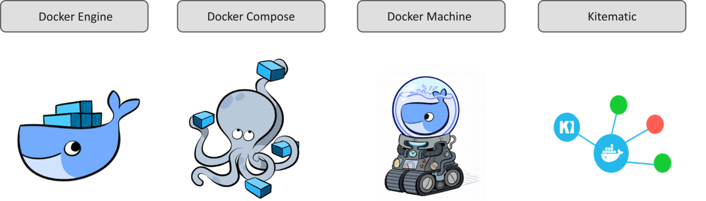 Docker components
