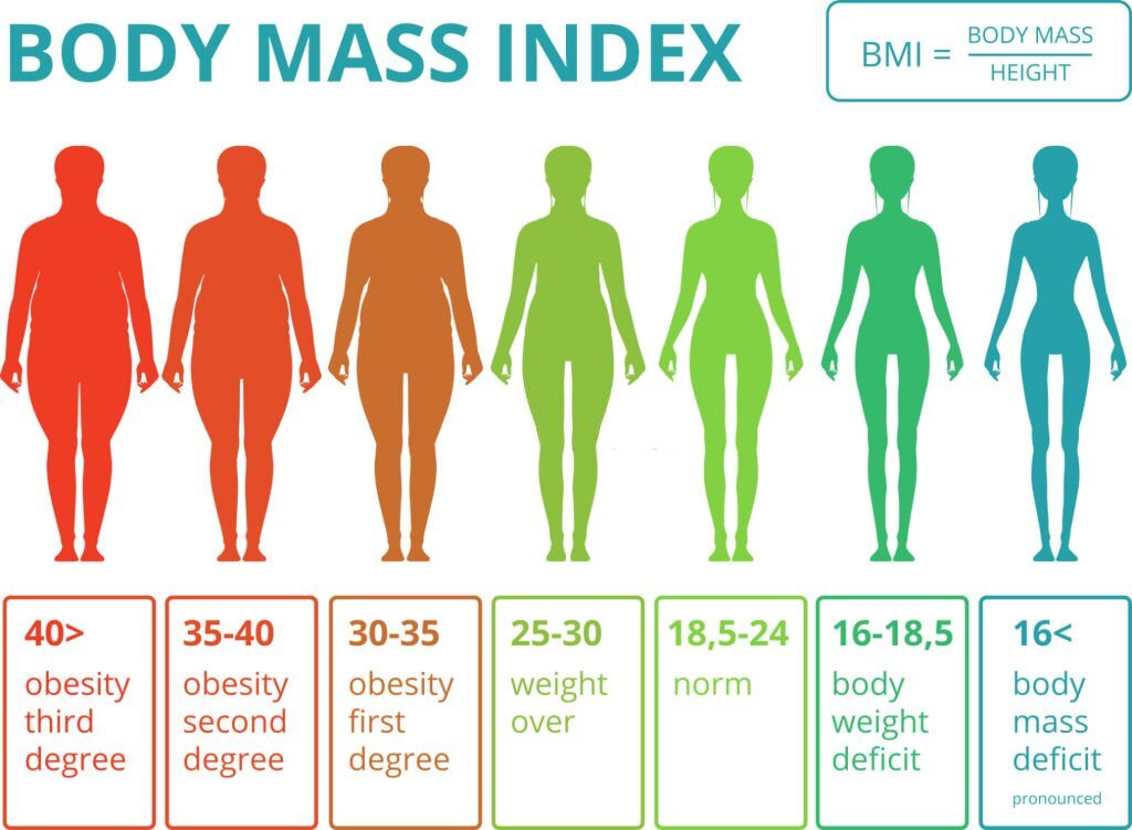 BMI Calculator: Measure Your Body Mass Index for Better Health and
