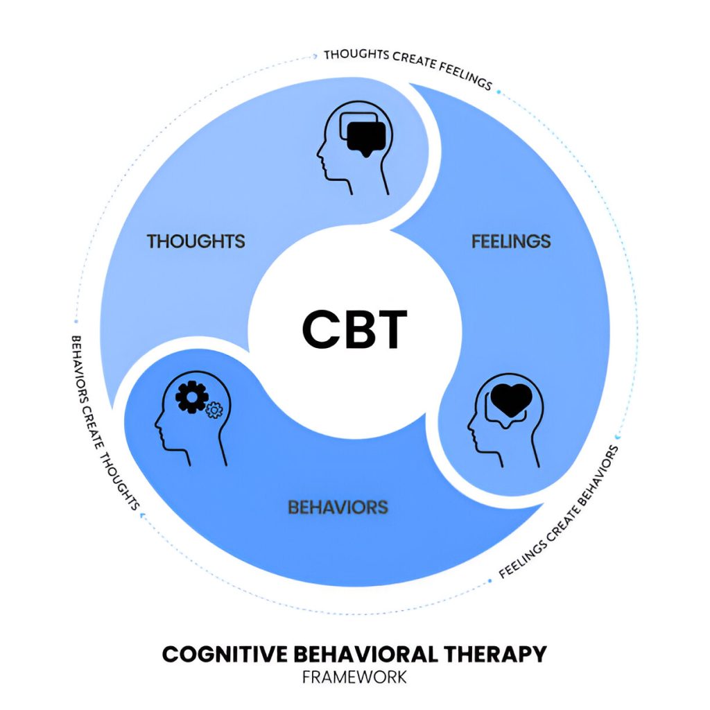 CBT